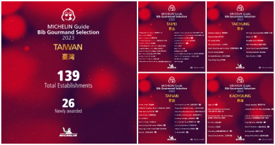 2023台灣必比登139家全攻略！2023必比登「台北、台中、台南、高雄」必吃夜市美食、小吃公開，總數比去年少、台南小吃新進榜最多。