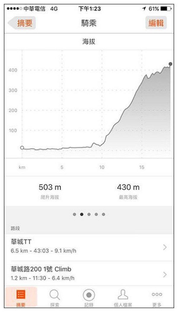 新北市-新店區-碧潭-樂愛好食House