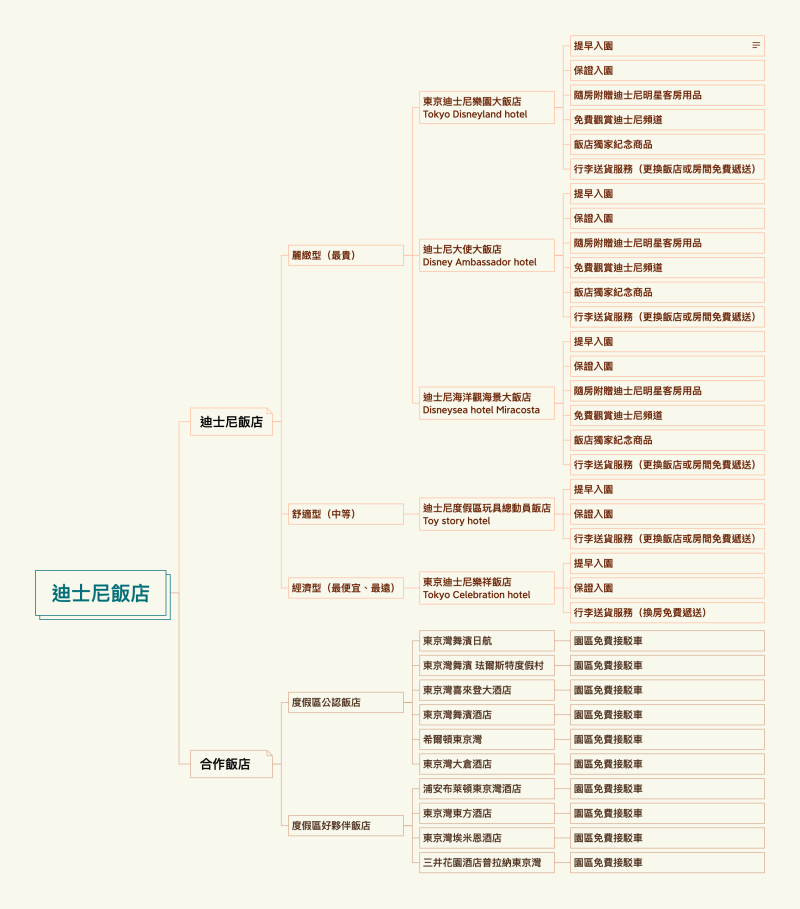日本｜東京旅遊｜東京迪士尼帶小孩全攻略（上）｜度假套票Vacation Package詳細介紹
