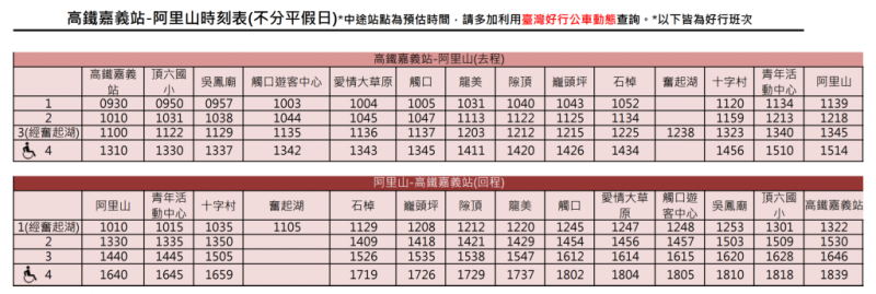 嘉義縣阿里山鄉嘉義高鐵到阿里山的最強玩法、台灣好行阿里山A線交通路線、沿途停靠點