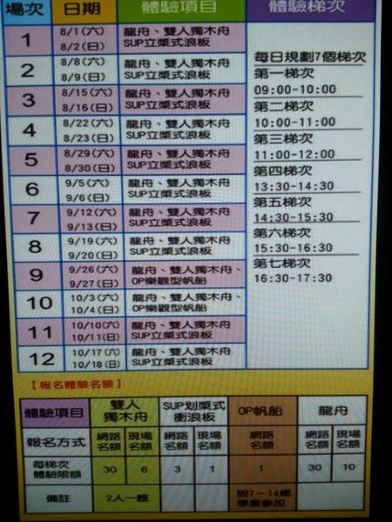 瘋狂一夏玩水趣-大佳河濱公園