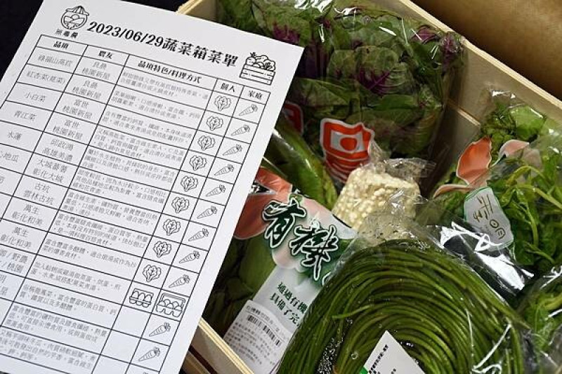 叩叩叩...週週為你新鮮配送、經過國家級實驗室天天品檢的【無毒農週配蔬菜箱、週配水果箱】來囉！小農合作、新鮮履歷，讓大家吃得安心又放心