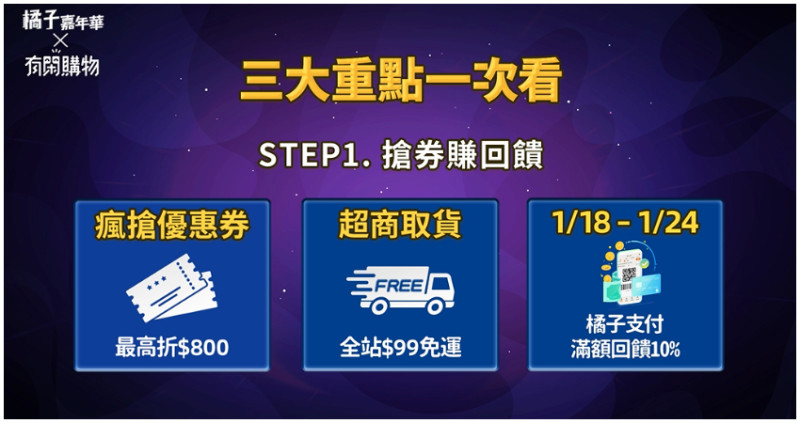 【玩爆橘宇宙】有閑購物消費賺10%回饋，再抽最大獎ŠKODA汽車等千萬好禮。