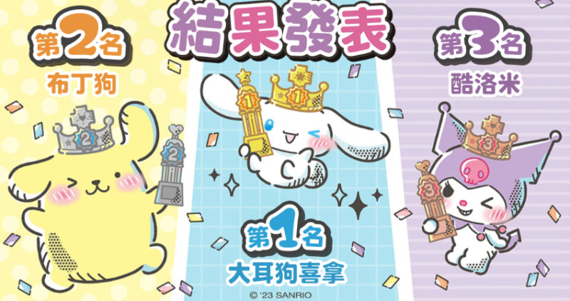 Hello Kitty又掉出前三名！2023「三麗鷗前10名人氣角色」大公開，最萌小惡魔「酷洛米」狂吸粉，聯手大耳狗、布丁狗成為最大贏家。