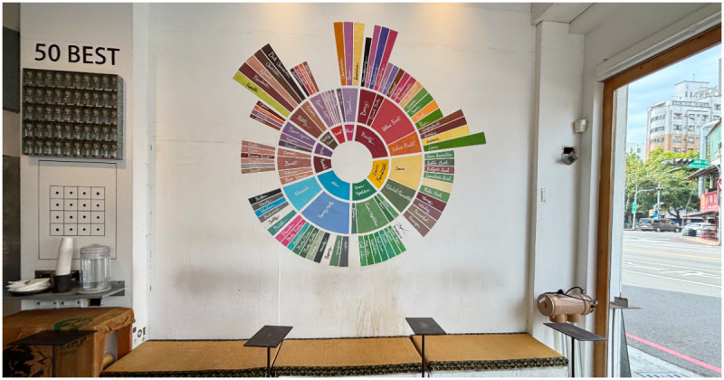 全台最棒25間咖啡館之一！咖啡迷必訪台中咖啡廳Tamp Temper Taichung Coffee，也是亞洲50大咖啡館。
